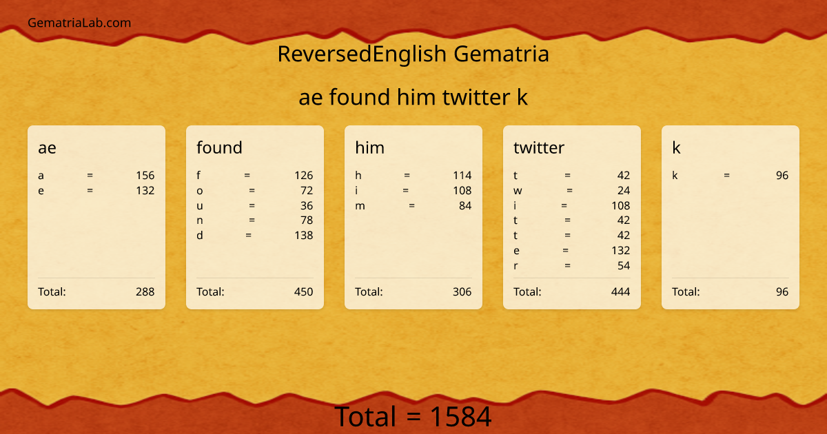 ae found him twitter k in reversedEnglish Gematria